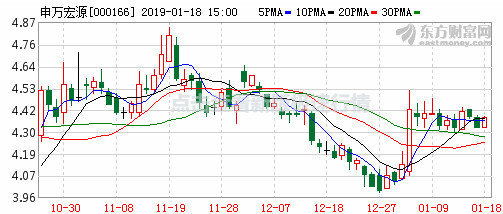 最新房价地图出炉,2018年哪儿涨得最猛?
