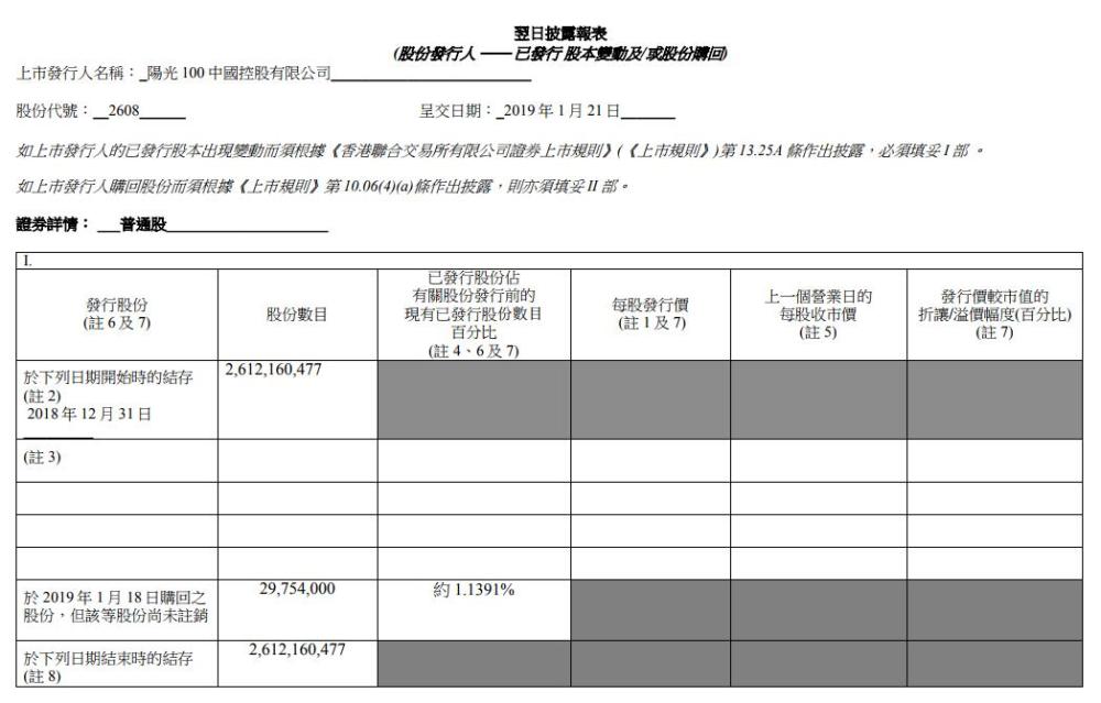 阳光100中国:1月18日回购5080万港元股票