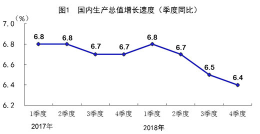 二零一八年我国经济总量多少_水柔二零一八年照片