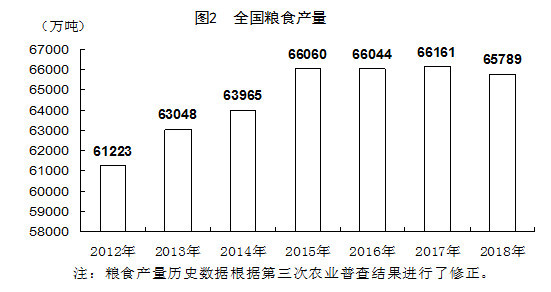 中国2018年经济总量突破_中国地图