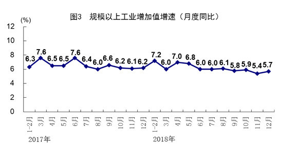 2018年gdp增长_中国2018年GDP同比增长6.6 首次突破90万亿元