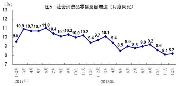 2018年全年我国经济总量首次暂未上