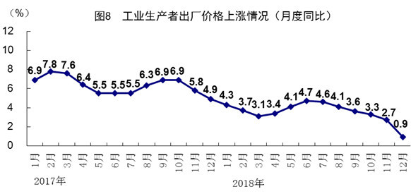 企业gdp计算