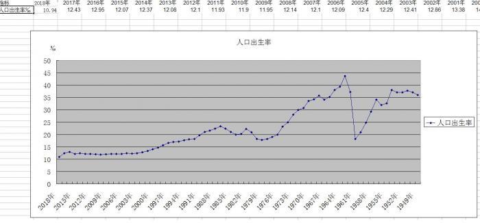 2018中国人口总数_中国人口总数变化图(2)