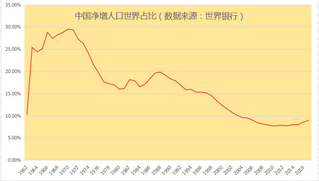 2019中国人口出生数_中国生育报告2019 拯救中国人口危机刻不容缓