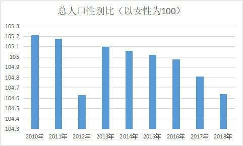 2019中国人口出生数_中国生育报告2019 拯救中国人口危机刻不容缓