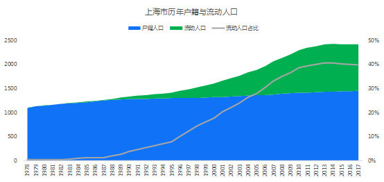 上海的人口有多少2017_北流隆盛镇有多少人口(3)