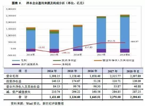 存货变动与gdp的关系_敦和观市 国内观察 经济阶段性回暖开启(2)