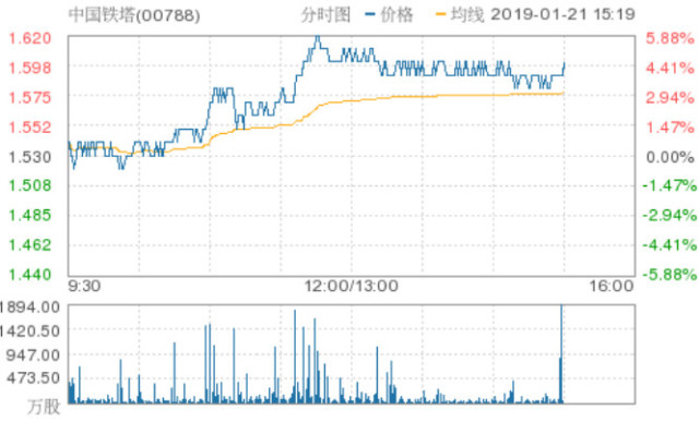 尚志GDP全国_尚志石咀山(3)