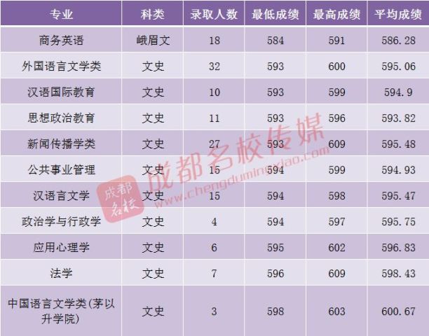 信号专业排名_电视无信号图片(2)