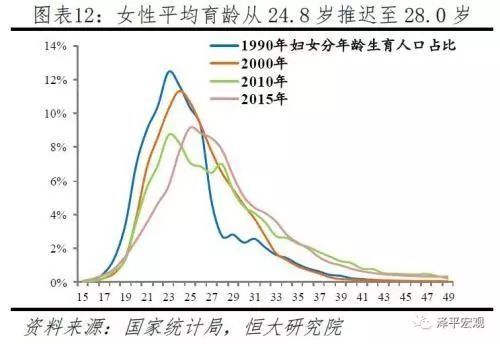 人口三低影响_人口对教育的影响图片(3)