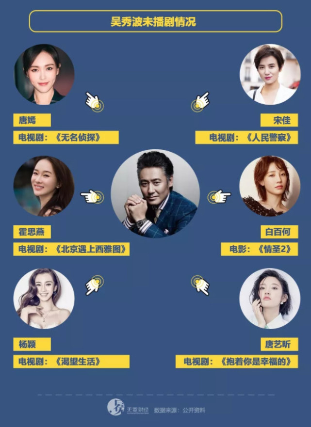 吴秀波出轨有多贵?