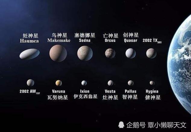 太阳系中的矮行星与地球体积相比较