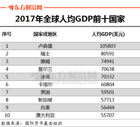 买房收入算gdp_8倍 楼市,这个新记录不知道该喜该忧