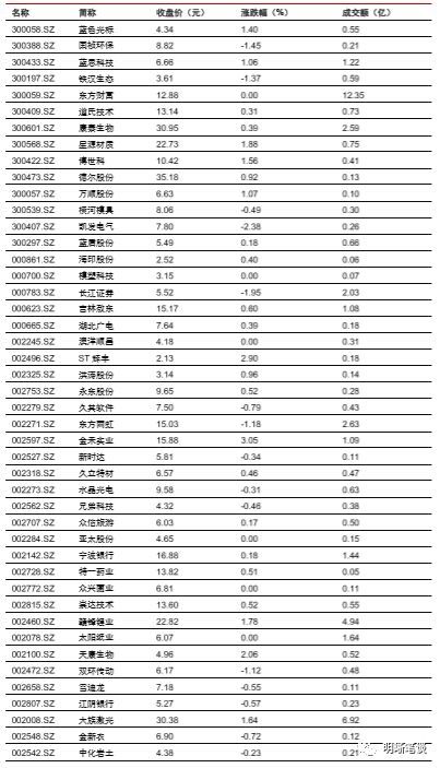 gdp包括哪些内容(3)