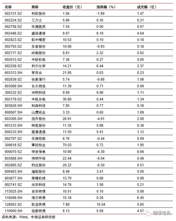 gdp包括哪些内容(3)