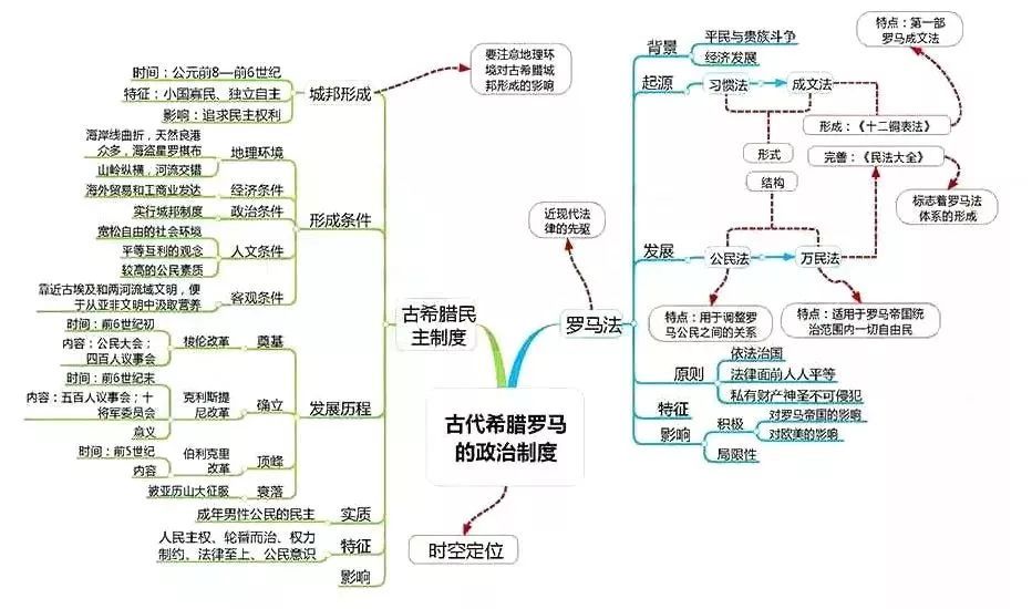 十五,古代希腊罗马的政治制度