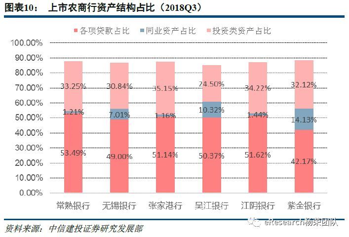 5号文对上市农商行异地经营影响的实证研究