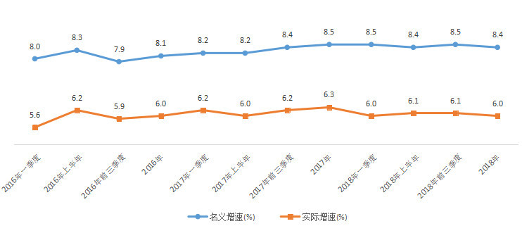 2018年浙江人均可支配收入45840元,居全国省