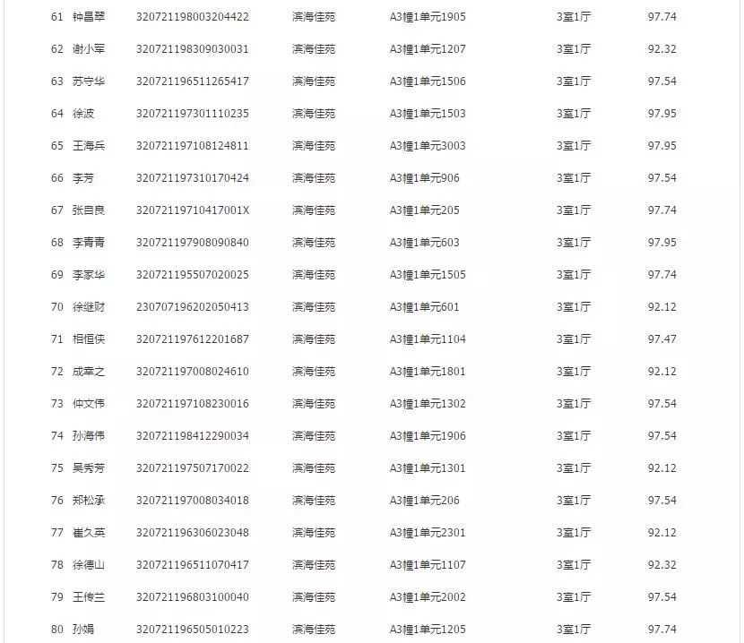 赣榆gdp_赣榆高级中学