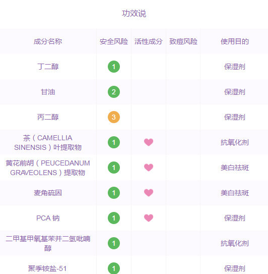 伊丽莎白雅顿橘灿精华 测评