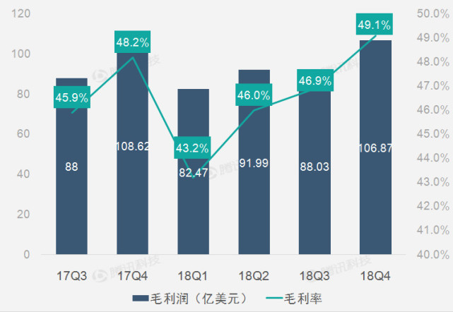 IBM云業(yè)務(wù)營(yíng)收增幅大幅放緩 同比增速降至2%