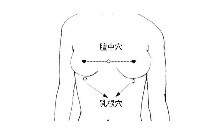 乳腺增生不用慌!常按3个穴位,轻松解决乳腺问题!