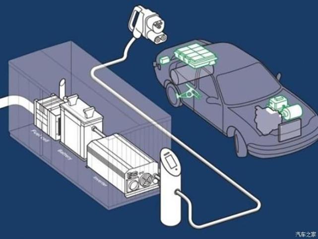 英國初創公司研發氫燃料電池充電樁