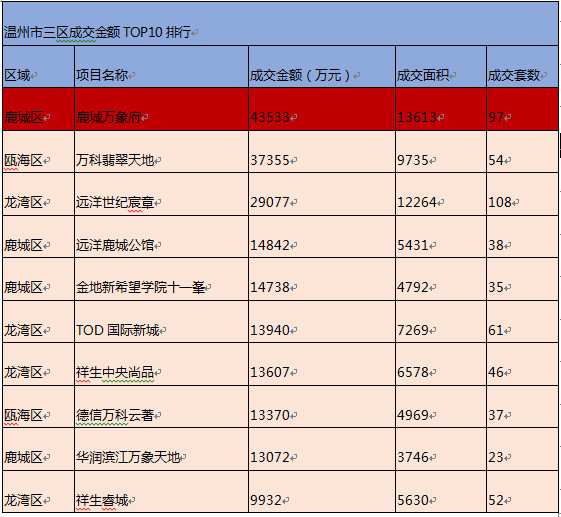 热销解密│鹿城万象府不能不说的吸睛效应