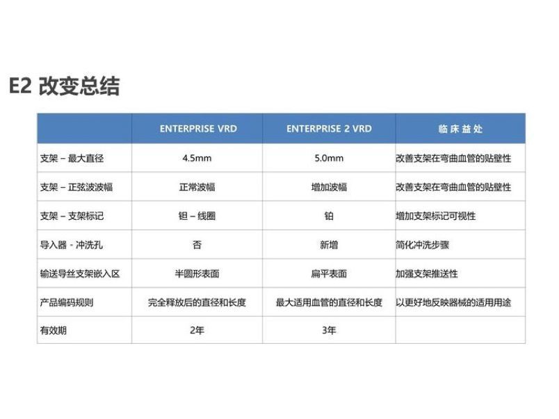 新一代enterprise支架浙江首秀:挑战弯曲血管,优化