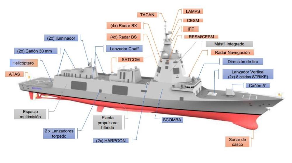 西班牙即将建造新护卫舰,火力看似弱过054a,一项指标
