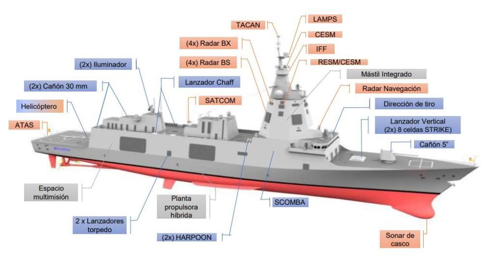 西班牙即将建造新护卫舰,火力看似弱过054a,一项指标却惊人