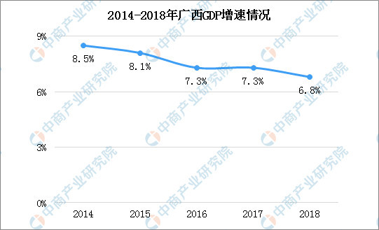 历年gdp广西(2)