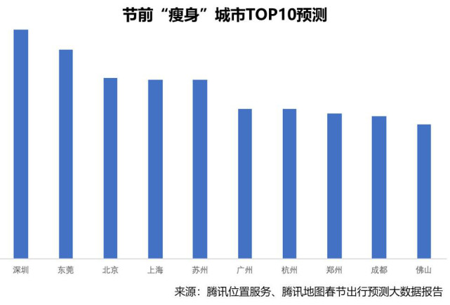 北京人口瘦身_京沪 瘦身 郑州等多个 新一线 城市常住人口将破千万(3)