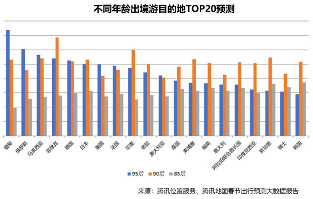 温州外来人口数_大数据告诉你温州的人口分布(3)