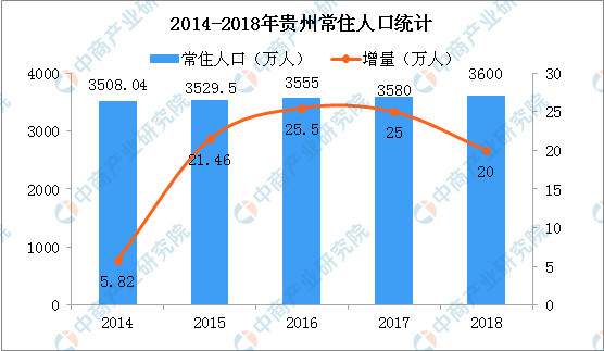 2019年贵州省人口_贵州省人口分布图