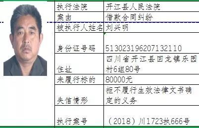 开江县人民法院失信被执行人名单曝光