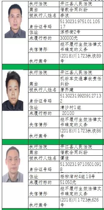 开江县人民法院失信被执行人名单曝光