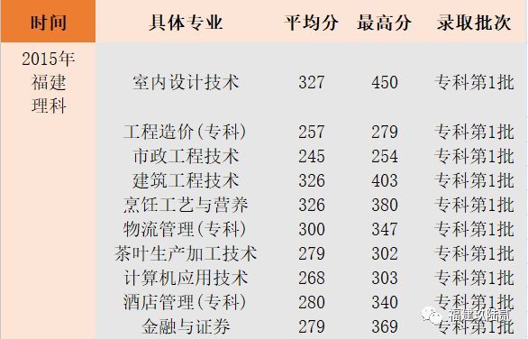 【民办高校】武夷山职业学院