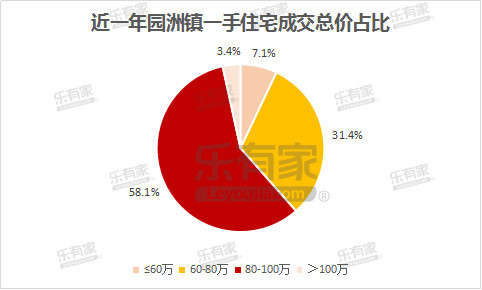 博罗园洲2021年GDP_成绩单出炉 惠阳区前三季GDP增速领跑各县区,大亚湾区招商引资成效明显(2)