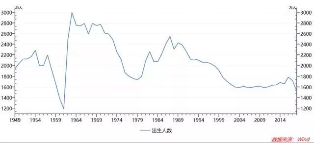 人口断崖式下跌_人口出生率断崖式下跌,对楼市意味着什么