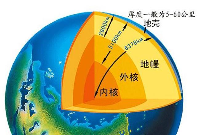 地心周围隐藏着神秘结构新探测方法解密或可绘制地球内部地图