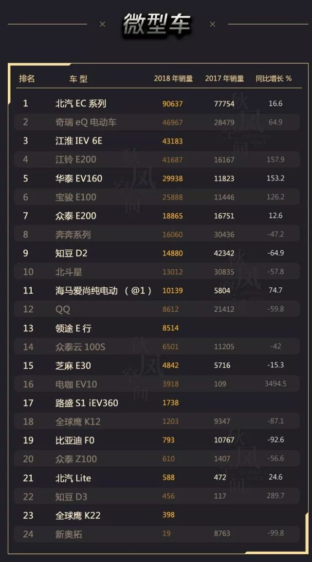 汽车等级排行_中国汽车保值率排行榜(二季度)发布福特领界进入同级别前五