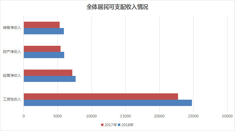 金华人均收入_金华双龙洞图片(2)