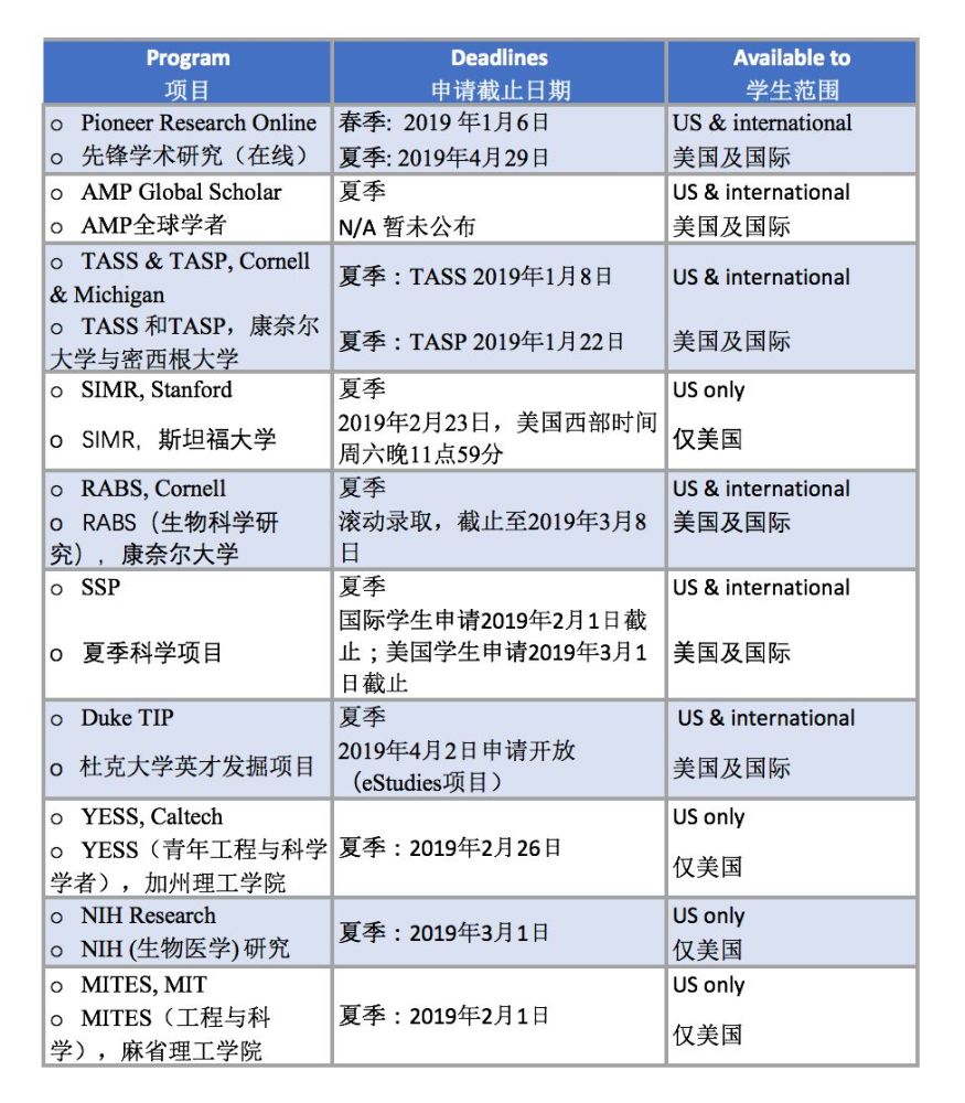 冲击藤校频频失利,领导力和学术成就怎么都不