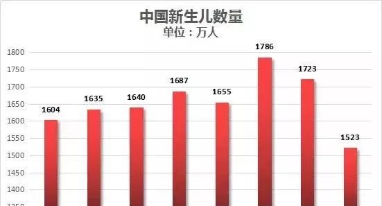 中国人口警报拉响_警报拉响狭窄的出口(3)