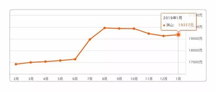 2019光谷GDP_全球gdp2019