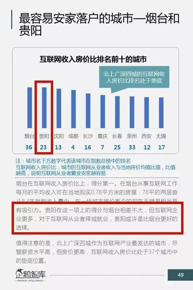 人均 带宽_系统带宽利用率比较(2)