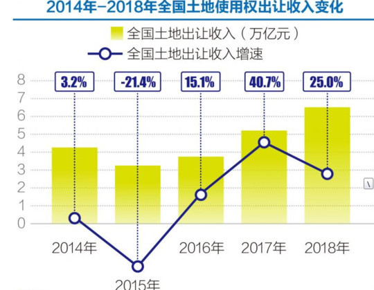 2020土地财政gdp占比_财政收入占gdp的比重