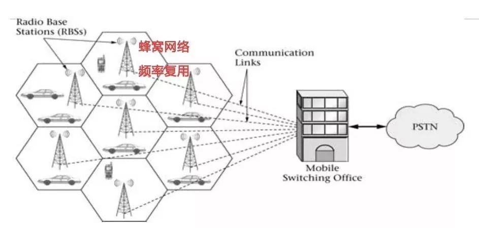 蜂窝基站定位的原理是什么意思_物联网基站是什么意思(2)